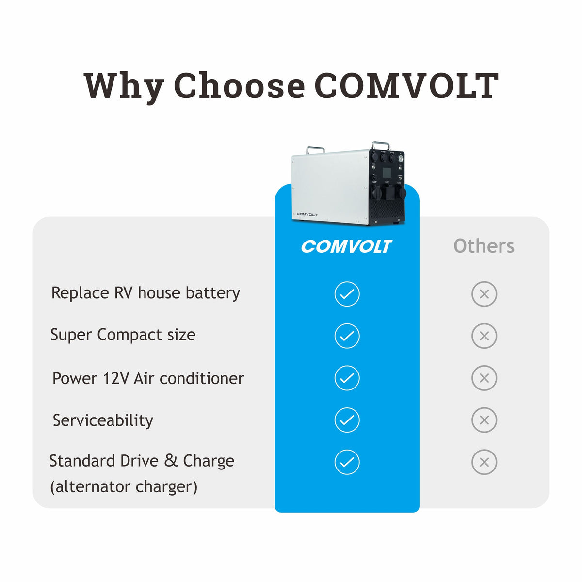 Comvolt 6000 Portable Power Station 12.8V470Ah
