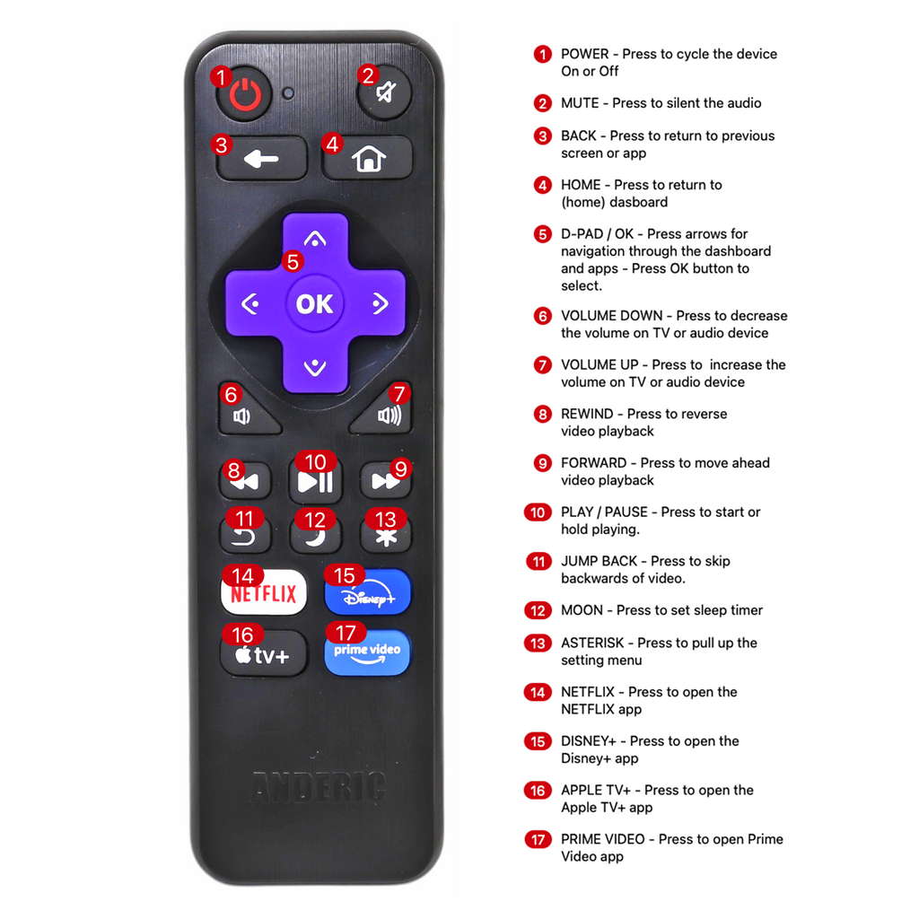 Anderic RRST01.26 Universal for all Roku Players and TV's with Learning | Replaces RC-ALIR, RC-CHIR, RC280, Ultra, Express, and more